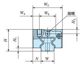 IKOMXDC12C2R80T3UP直線導軌尺寸圖