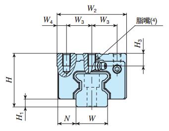IKOMXDL20C2R240T1PS1直線導軌尺寸圖