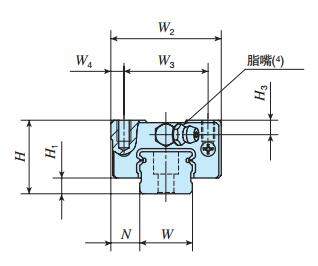 IKOMES20C2R1000SLT2HS2直線導軌尺寸圖