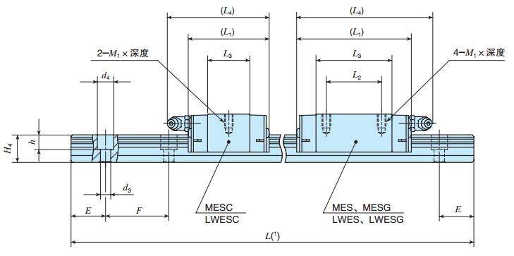IKOMES20C2R1000SLT2HS2尺寸圖