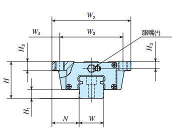IKOMETC35C2R1640T1SP直線導軌尺寸圖