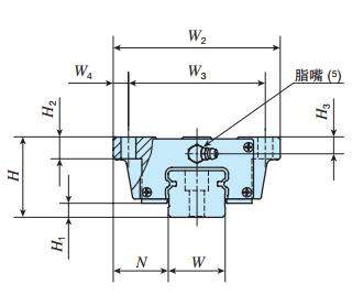 IKOMH30C2R1520T1SPS2直線導(dǎo)軌尺寸圖