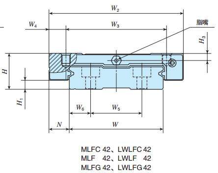 IKOLWLFC42C2R680BT2HS2直線導(dǎo)軌尺寸圖
